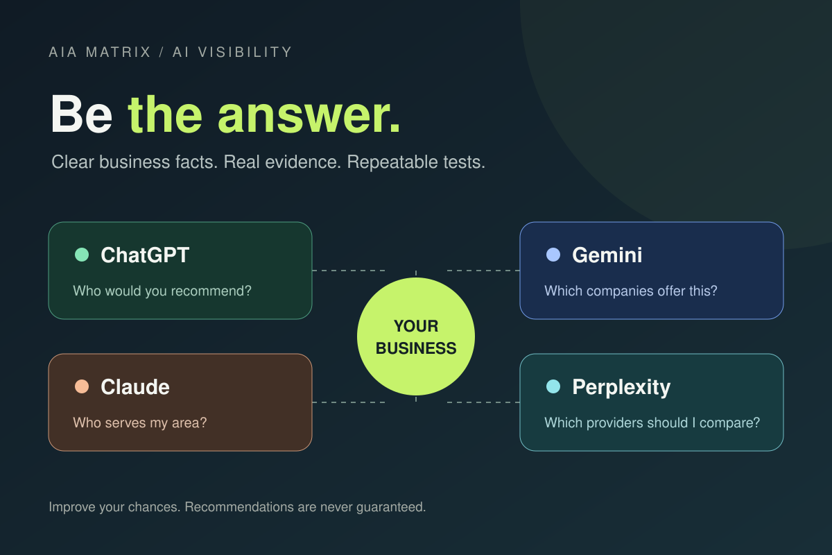 ChatGPT, Gemini, Claude and Perplexity connected to a business with clear services, location and evidence