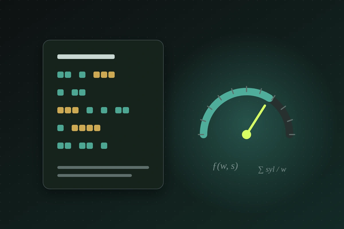 Understanding Human Readability Formulas